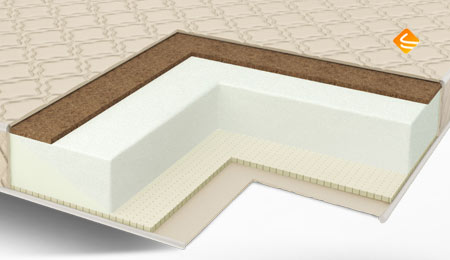 Comfort Line Cocos Latex Eco Roll Slim
