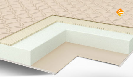 Comfort Line Latex Eco Roll Slim