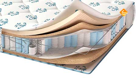 Corretto De Luxe Euro Latex 80х160