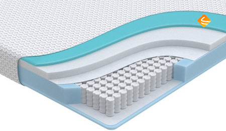 Ormatek Ocean 4D Spring Transform