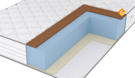 Vitaflex Standart Hard-Easy Max Eco 80х190