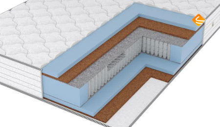 Коллекция Vitaflex Classic